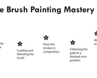 The Mechanics of Mastery